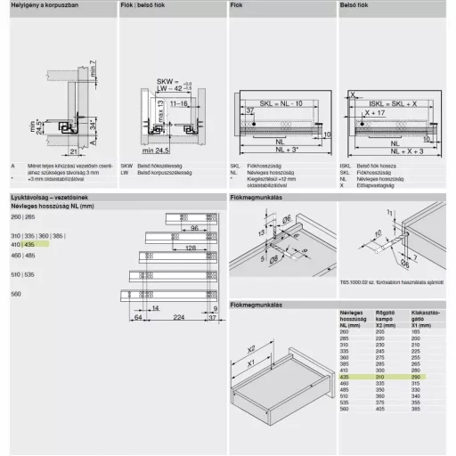 BLUM_551H435, BLUM Tandem TIP-ON részleges kihúzású fiókrendszer kuplung nélküli, ipari változat NL=435 mm