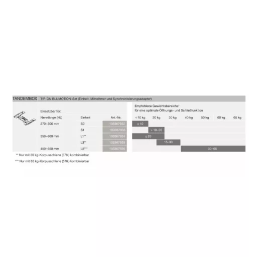 Blum T60B3130 TIP-ON modul szett Tandembox TOB-S0 270-300mm, fehér 10-20kg