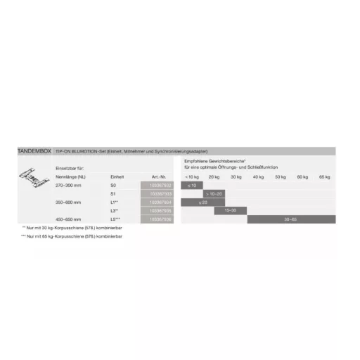 Blum T60B3330 TIP-ON modul szett Tandembox TOB-L1 350-600mm, 0-20kg
