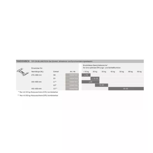 Blum T60B3530 TIP-ON modul szett Tandembox TOB-L3 350-600mm, 15-40kg