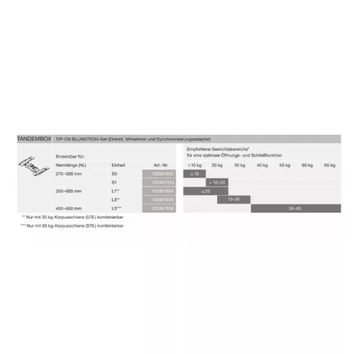 Blum T60B3560 TIP-ON modul szett Tandembox TOB-L5 450-650mm, 35-60kg